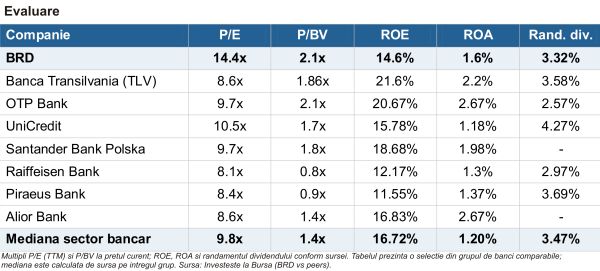 BRD Groupe Societe Generale - creditare solidă, profit frânat de costul riscului